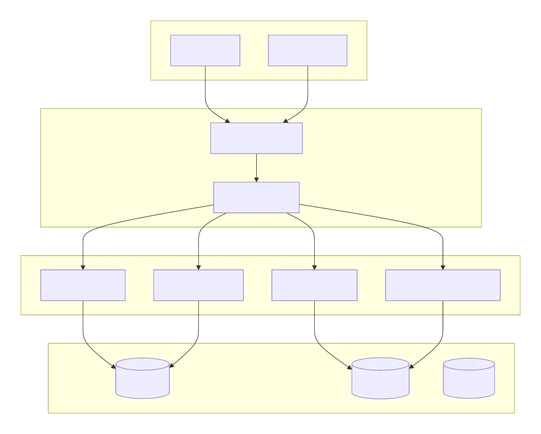 System Architecture