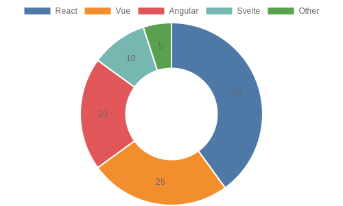 Framework Usage Stats